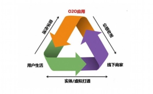 共享的运营模式,共享的运营模式有哪些