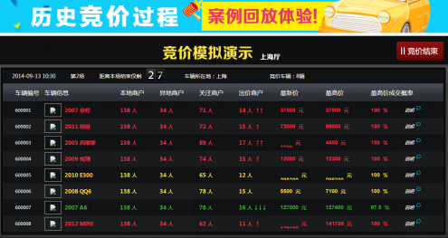 人无信不立 业无信不兴 开新二手车帮卖结义成