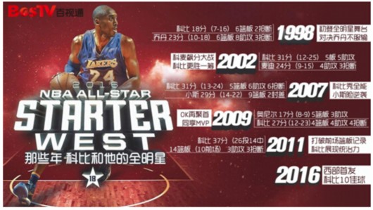 BesTV百视通直通多伦多 NBA全明星赛蓄势待