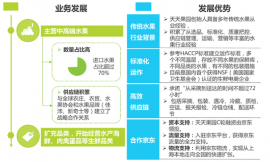 艾瑞发布2016年中国生鲜电商行业研究报告:易