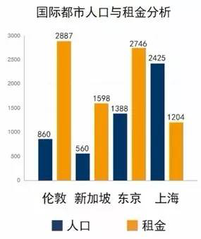 东京常住人口_北京喊穷,上海膨胀,广深拆墙,中国超级城市的新变局(3)